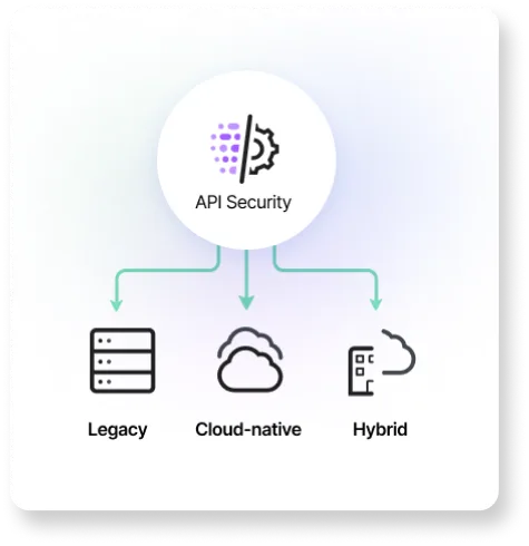 API Security