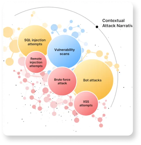 Attack Analytics