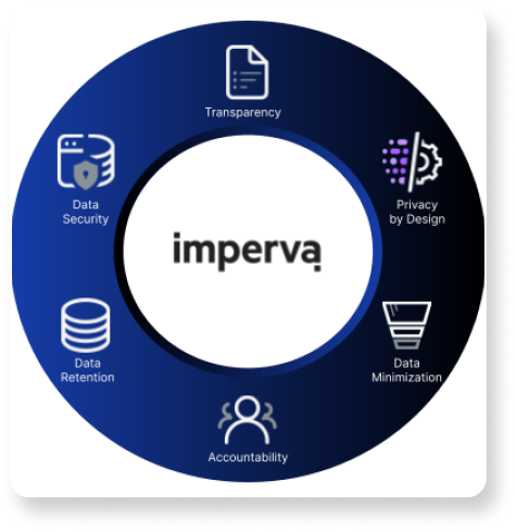 Compliance and Reporting